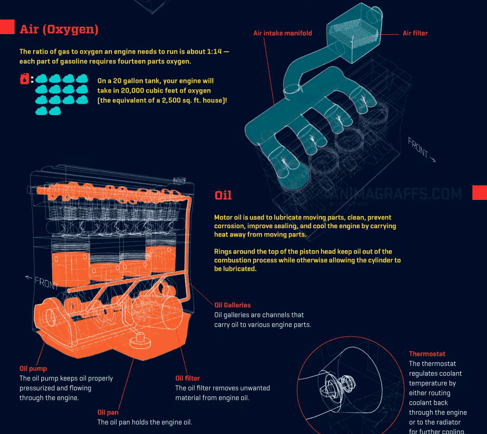 {{ Unveiling the Mystery of Your Car’s Engine: The Unsung Heroes – Air, Oil, and Cooling Systems }} – Car Care Tips by {{ caefe7-6 }}.