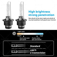 {{ 8000K D4S D4R HID Headlight Bulbs Suitable For Lexus Honda Mazda Toyota 35W }} - Buy Car Parts Online at {{ Kaka Auto Parts }}.