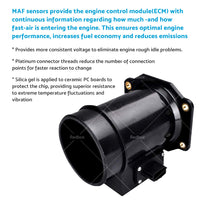 {{ 2268031U00 AFM Air Flow Meter MAF Fits for Skyline R33 R34 RB25DET 2. 8 GU PATROL }} - Buy Car Parts Online at {{ Kaka Auto Parts }}.