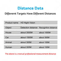 IR Night Vision Binoculars Device Suitable For Infrared Digital Hunting, Photo, and Video Telescope Use