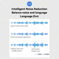 Digital Hearing Aids Severe Hearing Loss Rechargeable Bluetooth Sound Amplifiers