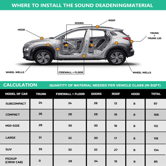Car Butyl Rubber Sound Deadener Proofing Roll Insulation Self Adhesive