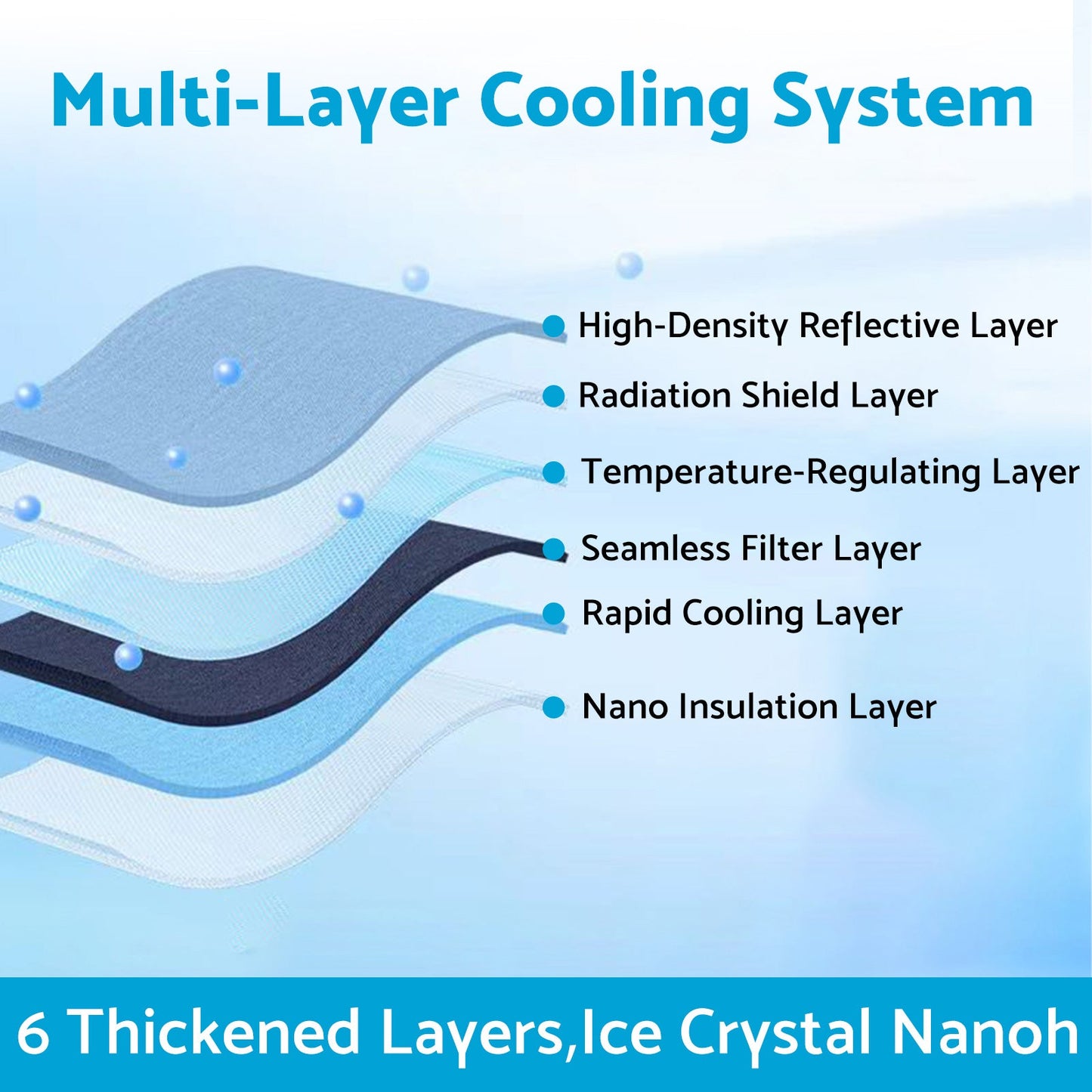 6 Layer Thick WindScreen SunShade Suitable For Audi A7 2019-2025 UV Protection